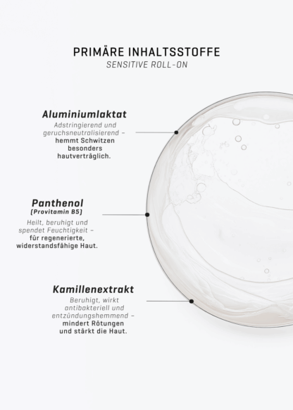Primäre Inhaltsstoffe Sensitive Roll-On. Aluminiumlaktat,Panthenol (Provitamin B5),Kamillenextrakt. Beschreibung links, rechts Konsistenz im Kreis
