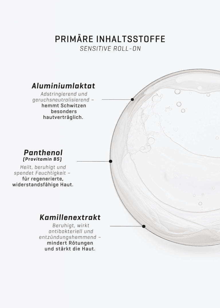 Primäre Inhaltsstoffe Sensitive Roll-On. Aluminiumlaktat,Panthenol (Provitamin B5),Kamillenextrakt. Beschreibung links, rechts Konsistenz im Kreis