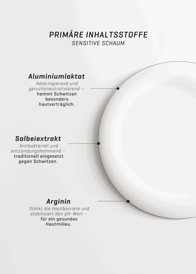 Primäre Inhaltsstoffe Sensitive Schaum Aluminiumlaktat, Salbeiextrakt und Arginin Beschreibung links, rechts Konsistenz im Kreis