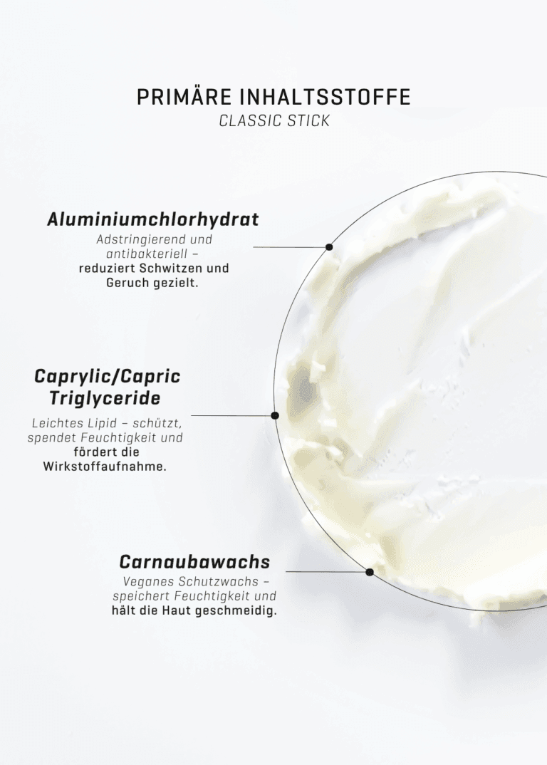 Primäre Inhaltsstoffe Classic Stick. Aluminiumchlorhydrat, Caprylic/Capric Triglyceride,Carnaubawachs. Beschreibung links, rechts Konsistenz im Kreis