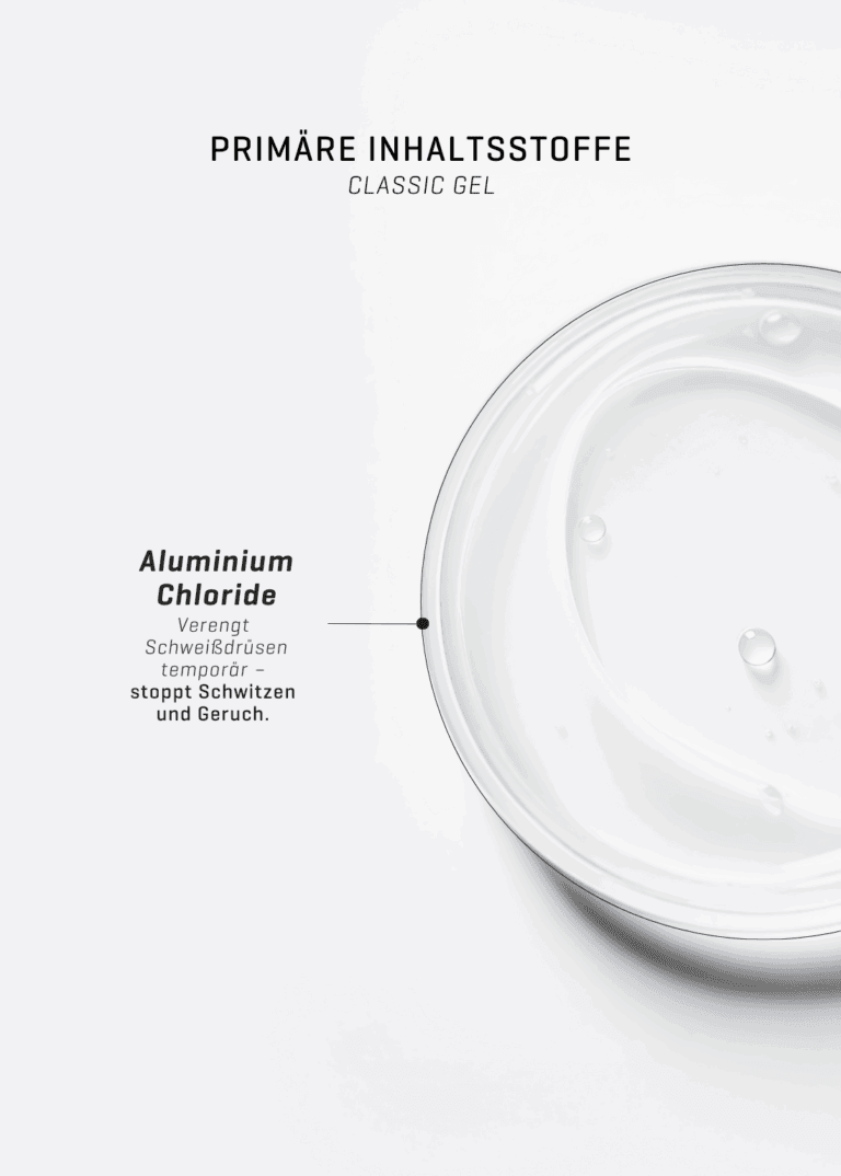 Primäre Inhaltsstoffe Classic Gel. Aluminium Chlorid Beschreibung links, rechts Konsistenz im Kreis